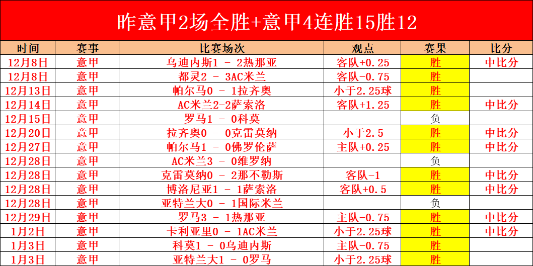 年欧洲杯小,组赛积分榜,揭晓,平博体育官方,平博体育在线官网,平博体育线上,平博体育APP