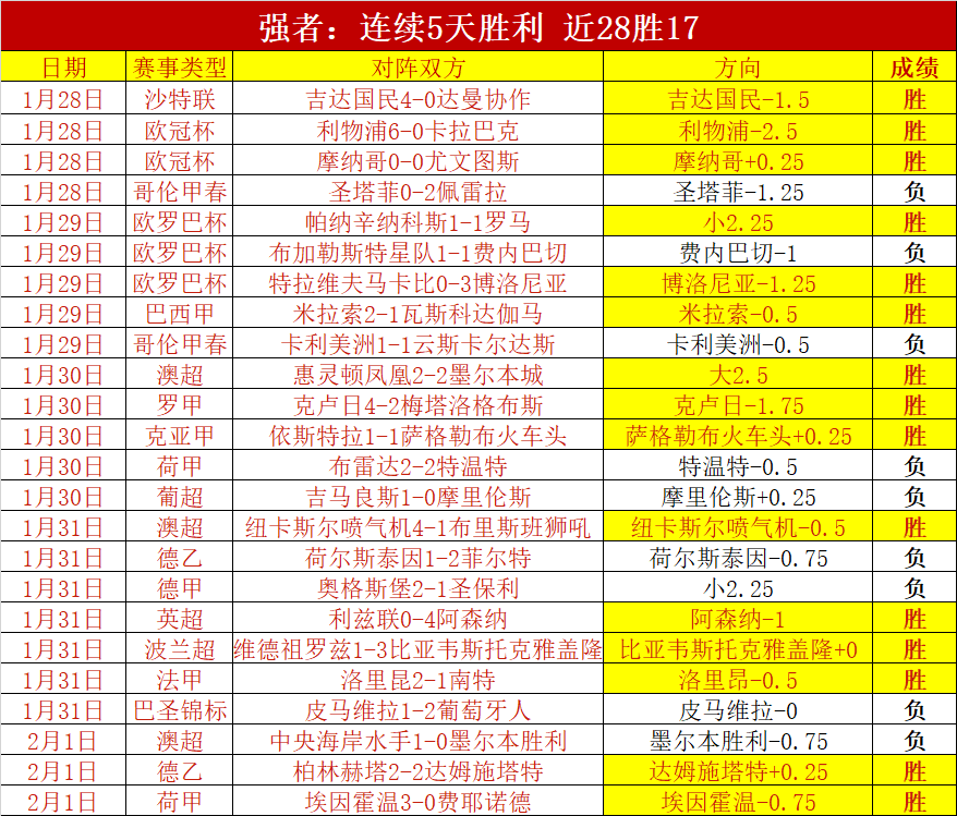 恩凯蒂亚梅,开二度,马丁内利助,平博体育官方,平博体育在线官网,平博体育线上,平博体育APP