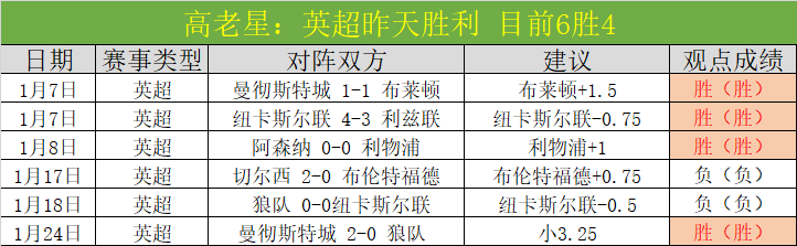 鲍世蒙首发,获穆斯卡点,球迷沉醉海,平博体育官方,平博体育在线官网,平博体育线上,平博体育APP