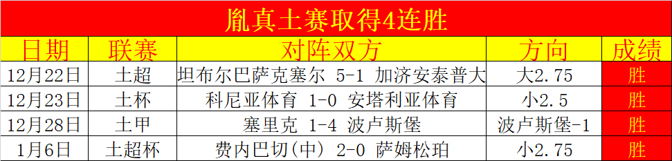 鲍世蒙首发,获穆斯卡点,球迷沉醉海,平博体育官方,平博体育在线官网,平博体育线上,平博体育APP